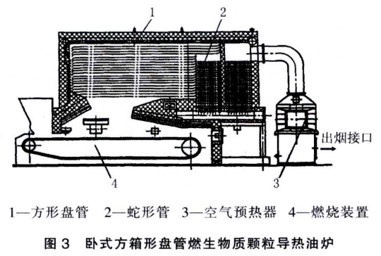 燃生物质颗粒燃料导热油炉的设计开发